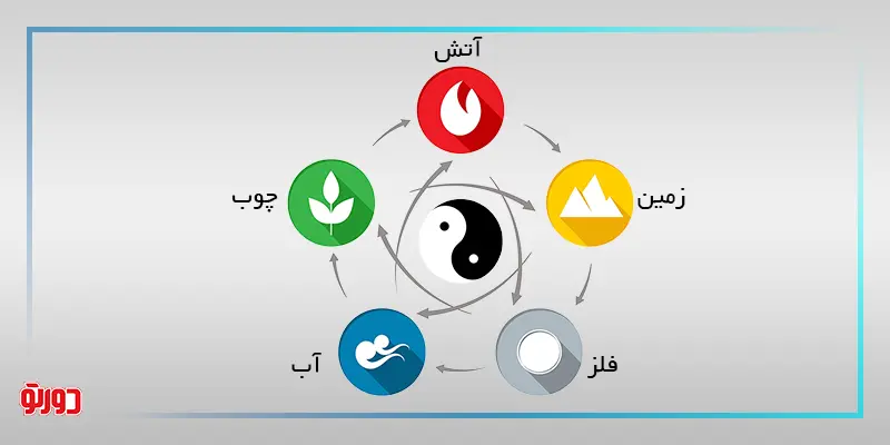 عادل عناصر پنج‌گانه